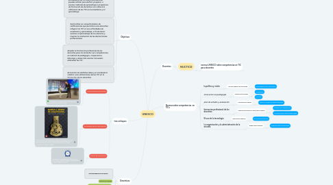 Mind Map: UNESCO