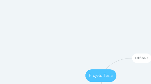Mind Map: Projeto Tesla