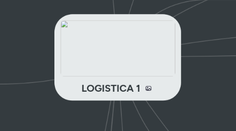 Mind Map: LOGISTICA 1