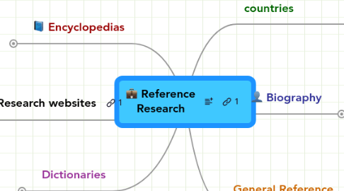 Mind Map: Reference Research