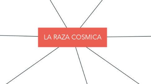 Mind Map: LA RAZA COSMICA