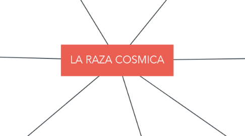 Mind Map: LA RAZA COSMICA