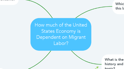 Mind Map: How much of the United States Economy is Dependent on Migrant Labor?
