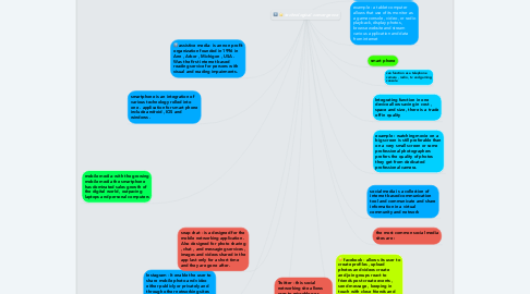 Mind Map: technological convergence