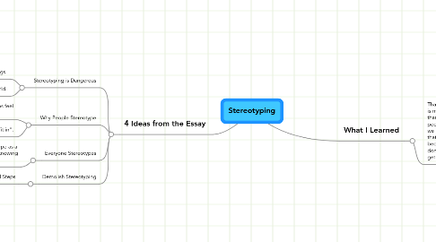 Mind Map: Stereotyping