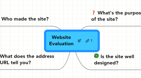 Mind Map: Website Evaluation