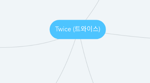 Mind Map: Twice (트와이스)