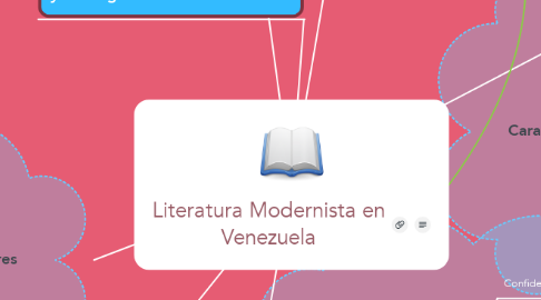 Mind Map: Literatura Modernista en Venezuela