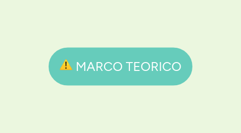 Mind Map: Competencias en los tres pilares de la interpretación