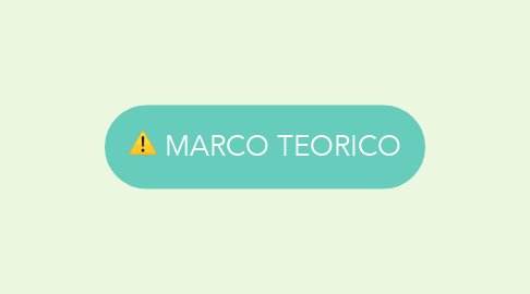Mind Map: MARCO TEORICO