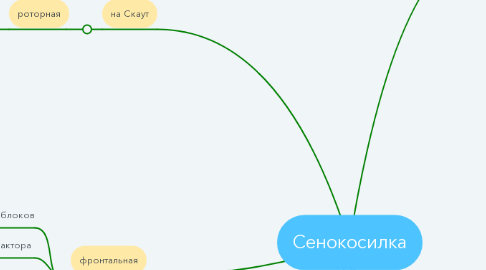 Mind Map: Сенокосилка