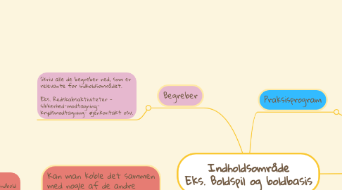 Mind Map: Indholdsområde Eks. Boldspil og boldbasis