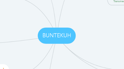 Mind Map: BUNTEKUH