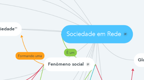 Mind Map: Sociedade em Rede