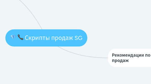 Mind Map: Скрипты продаж SG