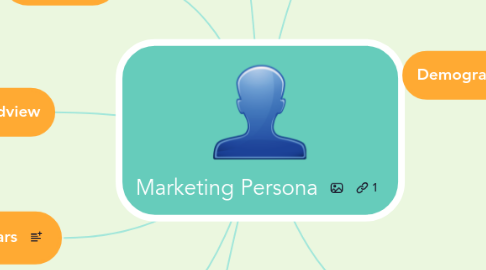 Mind Map: Marketing Persona