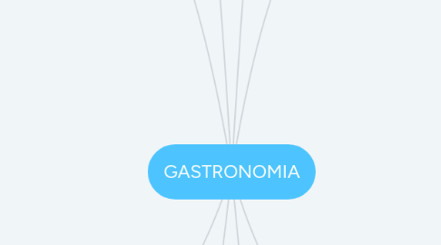 Mind Map: GASTRONOMIA