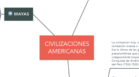 Mind Map: CIVILIZACIONES AMERICANAS