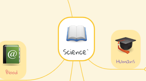 Mind Map: Science`