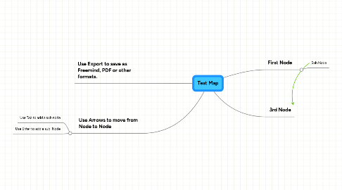 Mind Map: Test Map
