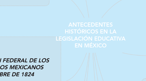 Mind Map: ANTECEDENTES HISTÓRICOS EN LA LEGISLACIÓN EDUCATIVA EN MÉXICO