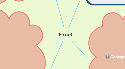 Mind Map: Excel