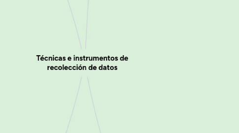 Mind Map: Técnicas e instrumentos de recolección de datos