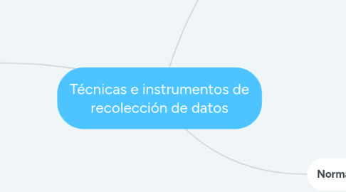 Mind Map: Técnicas e instrumentos de recolección de datos