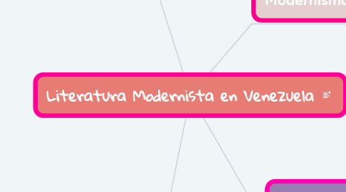 Mind Map: Literatura Modernista en Venezuela