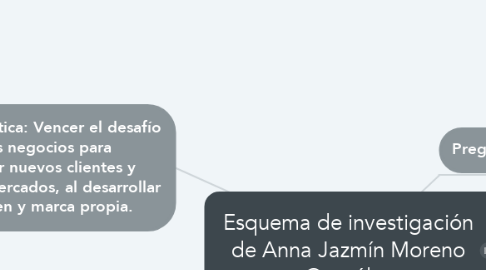 Mind Map: Esquema de investigación de Anna Jazmín Moreno González