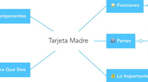 Mind Map: Tarjeta Madre