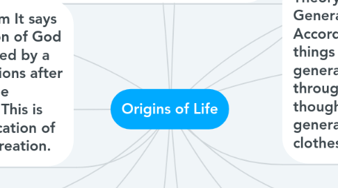 Mind Map: Origins of Life