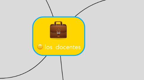 Mind Map: los  docentes