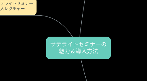 Mind Map: サテライトセミナーの 魅力&導入方法