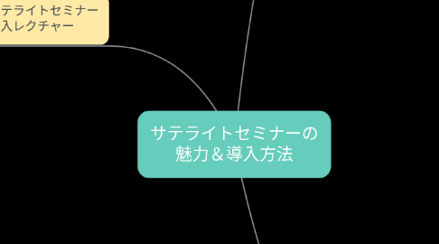 Mind Map: サテライトセミナーの 魅力＆導入方法