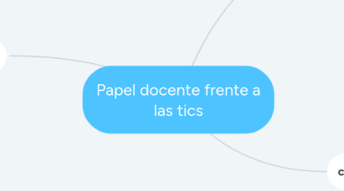 Mind Map: Papel docente frente a las tics