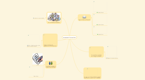 Mind Map: Sociedades Mercantiles