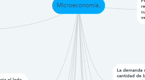 Mind Map: Microeconomía.