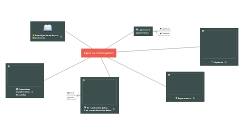 Mind Map: Tipos de investigación