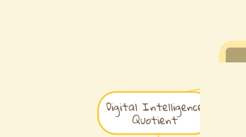 Mind Map: Digital Intelligence Quotient