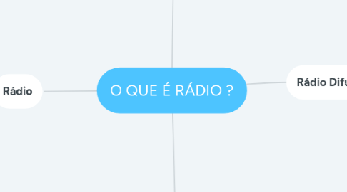 Mind Map: O QUE É RÁDIO ?