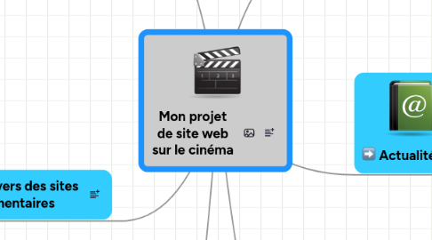 Mind Map: Mon projet de site web sur le cinéma