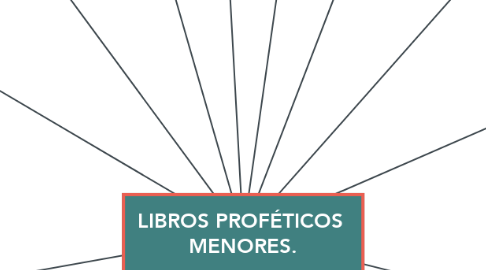Mind Map: LIBROS PROFÉTICOS  MENORES.