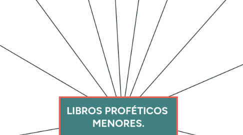 Mind Map: LIBROS PROFÉTICOS  MENORES.