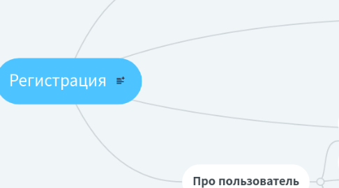 Mind Map: Регистрация