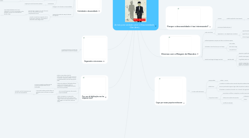 Mind Map: A mais pura verdade sobre a Desonestidade - Dan Ariely