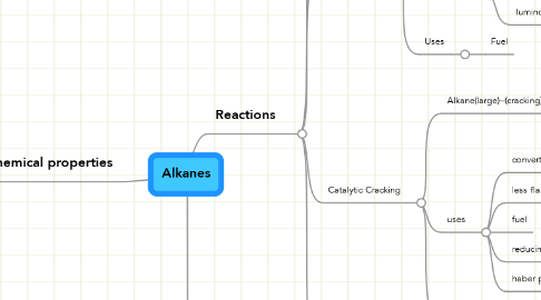 Mind Map: Alkanes