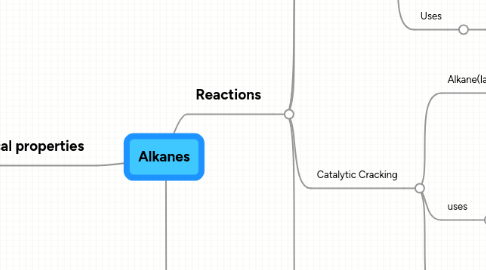 Mind Map: Alkanes