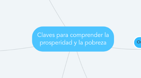 Mind Map: Claves para comprender la prosperidad y la pobreza