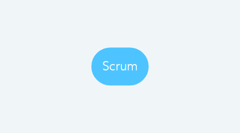 Mind Map: Scrum